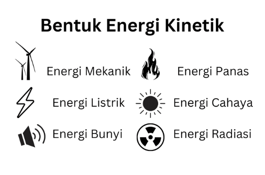 Energi kinetik