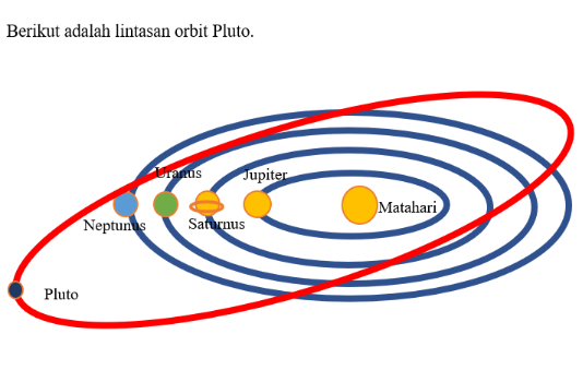 Orbit Pluto yang Unik