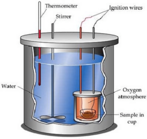 Prinsip Kerja Kalorimeter